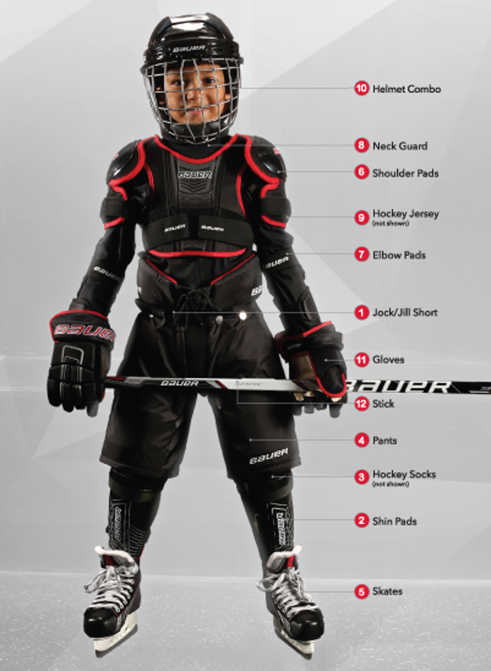 Ice Hockey Goalie Equipment List