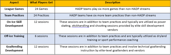 HADP1 HADP1