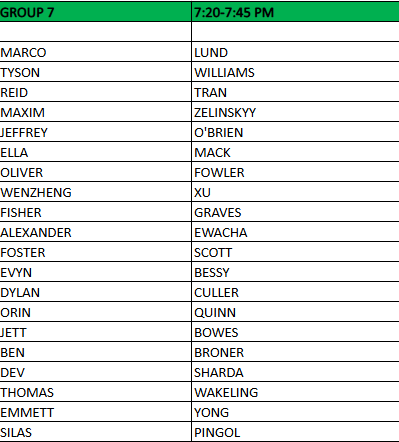Group 7 U11 Group 7 U11