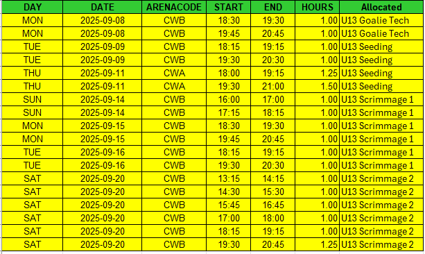 U13 Seeding group
